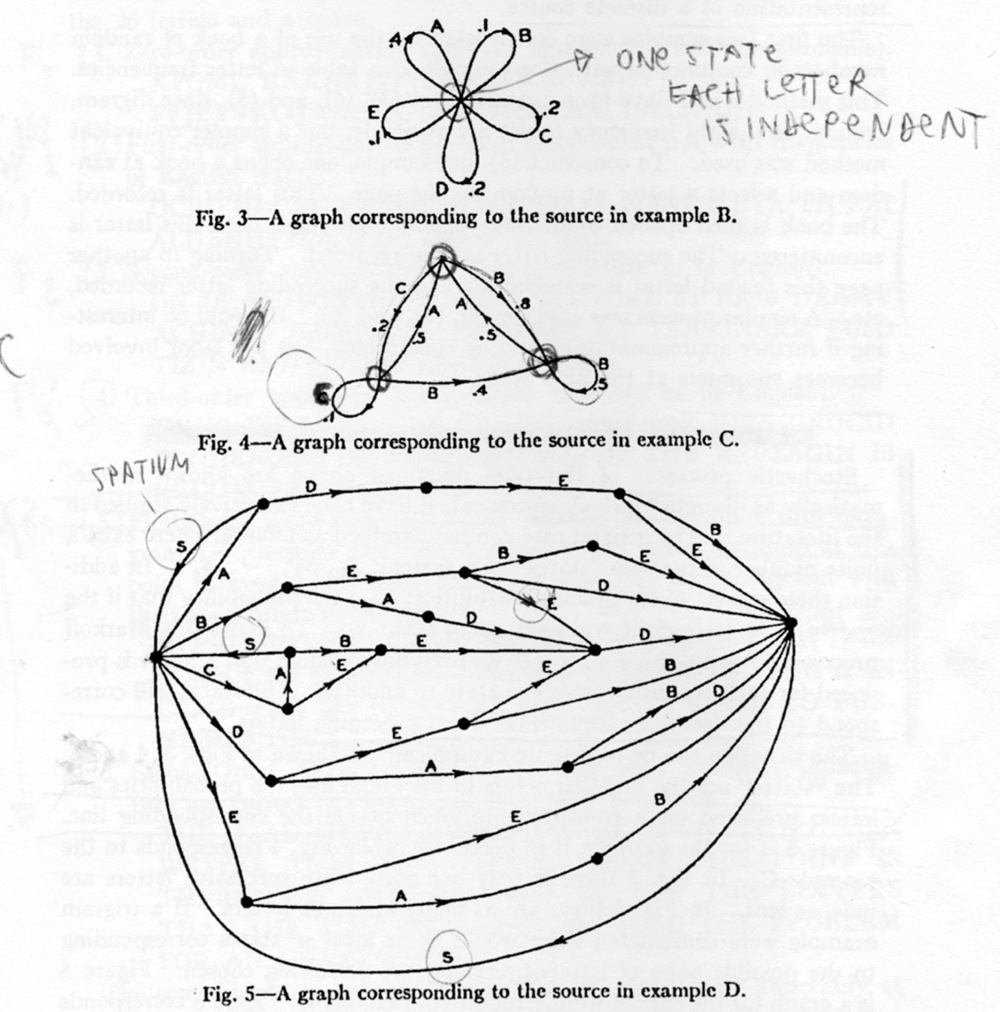 Markov's processes